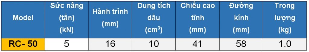 thong so ky thuat kich luc luc 1 chieu 5 tan 16 mm http://thegioithuyluc.com.vn