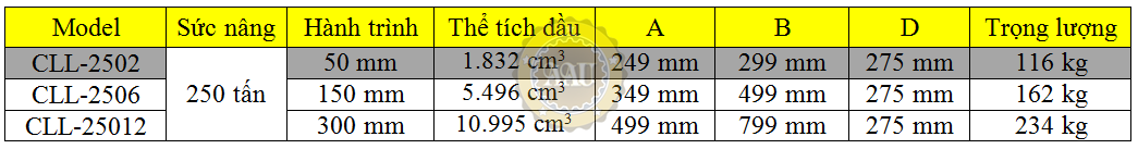 single acting lock nut cylinders, cll-2502, hydraulic cylinder, hydraulic jack, duplex/shanghai, kich thuy luc 1 chieu, bom tay thuy luc, bom dien thuy luc, 
