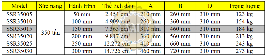 larzep single acting, ssr35015, hydraulic cylinder, larzep/sapin, kich thuy luc 1 chieu, bom tay thuy luc, bom dien thuy luc,